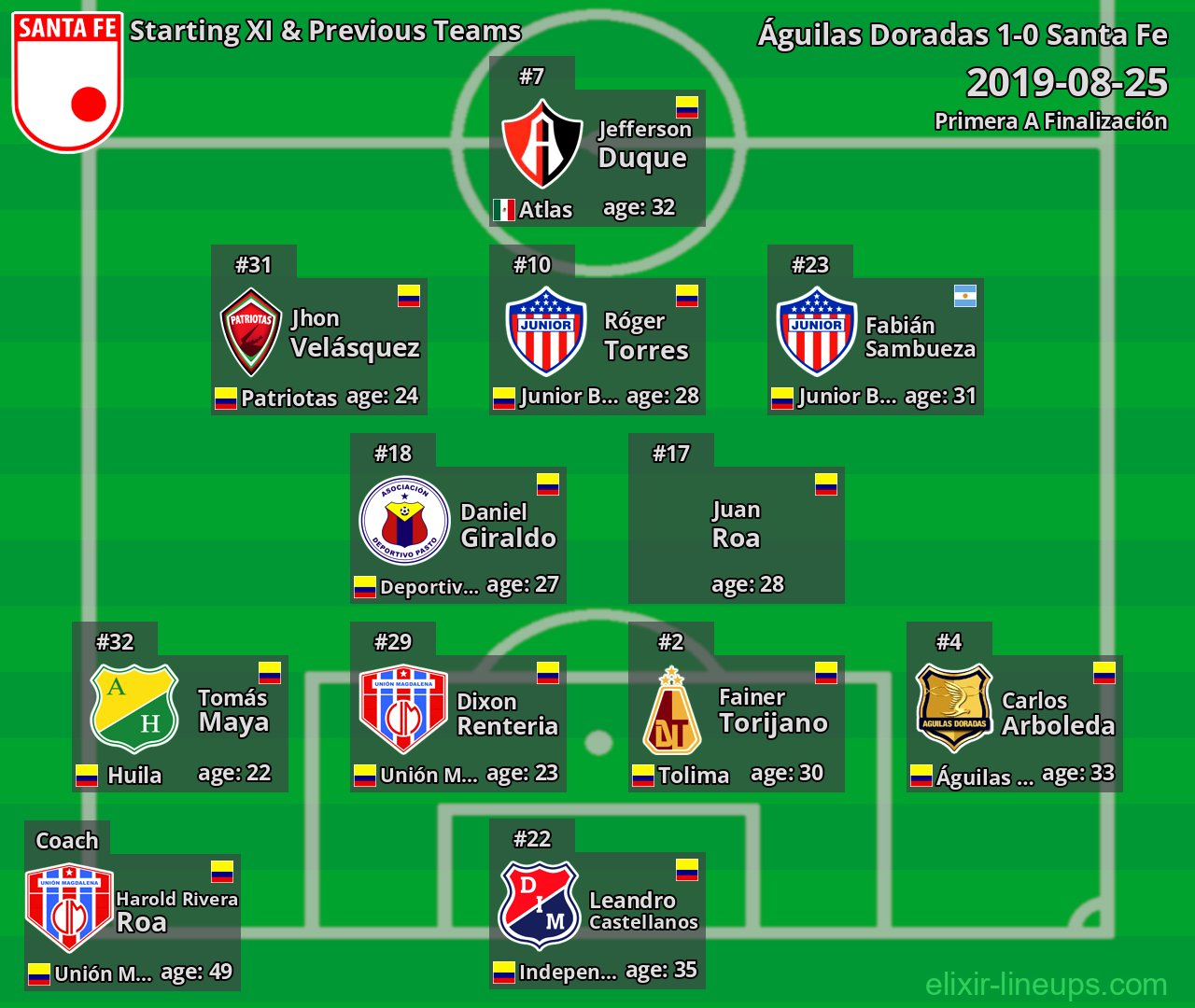 Santa Fe Starting XI & Previous Teams 2019-08-25