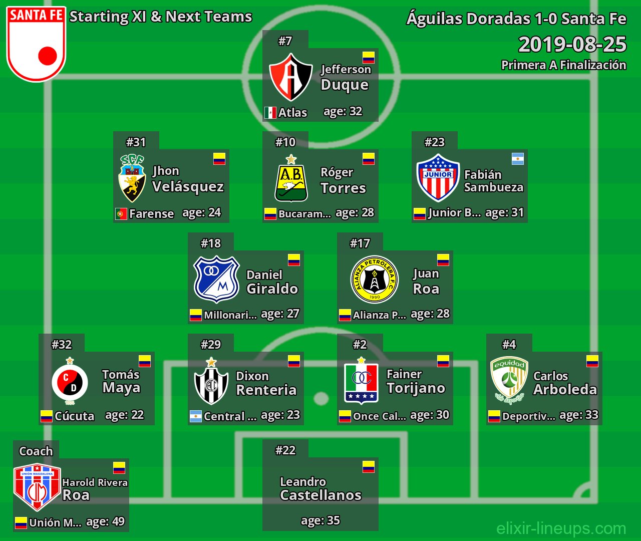 Santa Fe Starting XI & Next Teams 2019-08-25