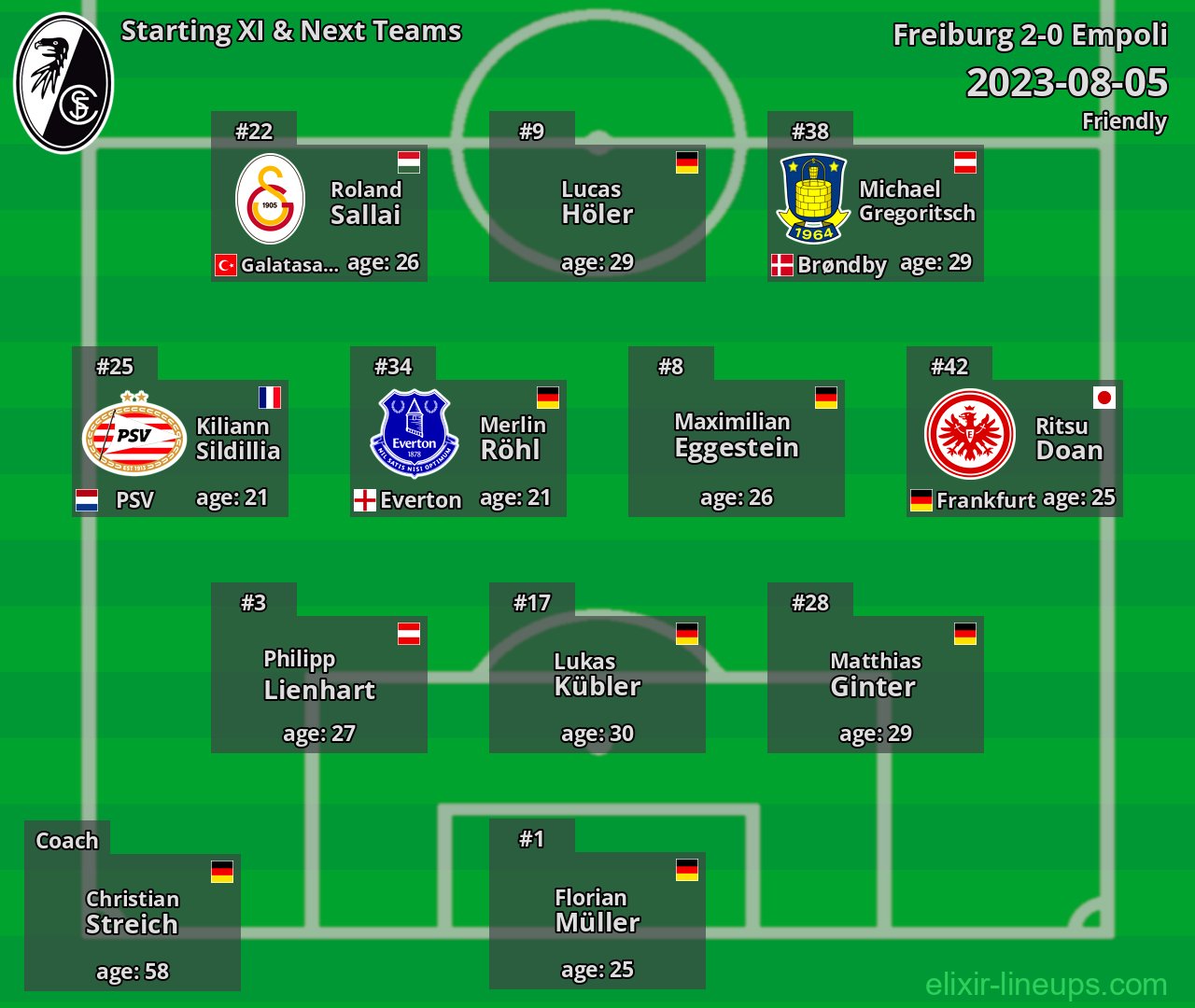 Freiburg Starting XI & Next Teams 2023-08-05
