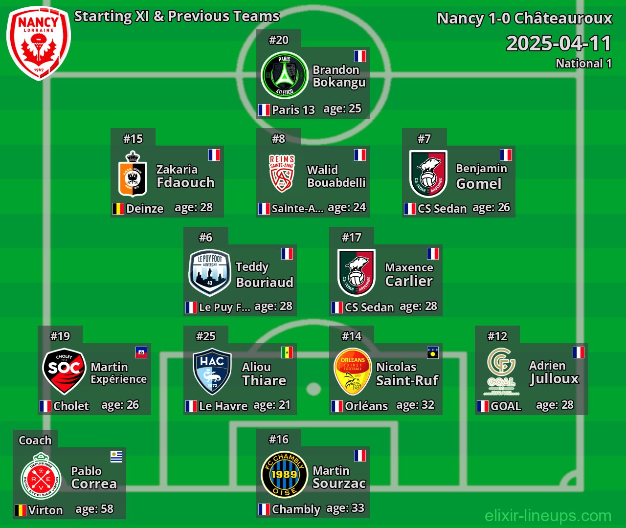 Nancy Starting XI & Previous Teams 2025-04-11