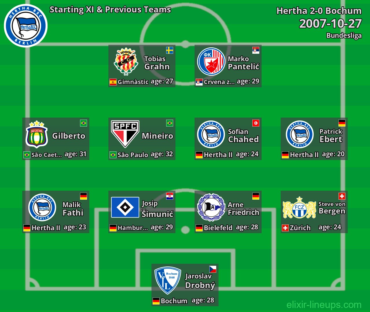 Hertha Starting XI & Previous Teams 2007-10-27