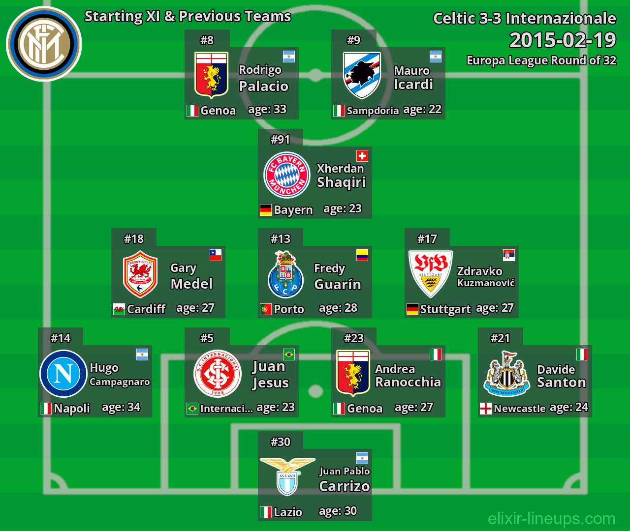 Internazionale Starting XI & Previous Teams 2015-02-19