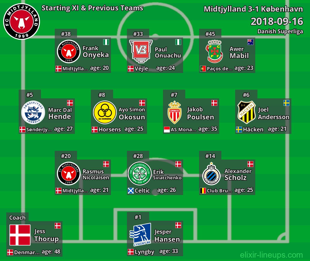 Midtjylland Starting XI & Previous Teams 2018-09-16