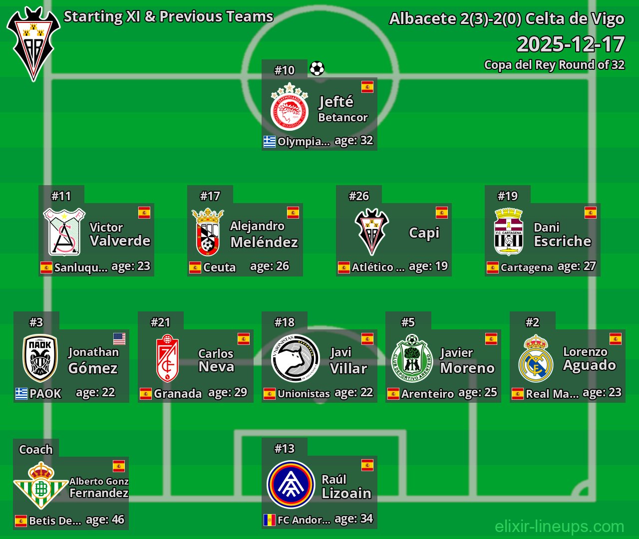 Albacete Starting XI & Previous Teams 2025-12-17