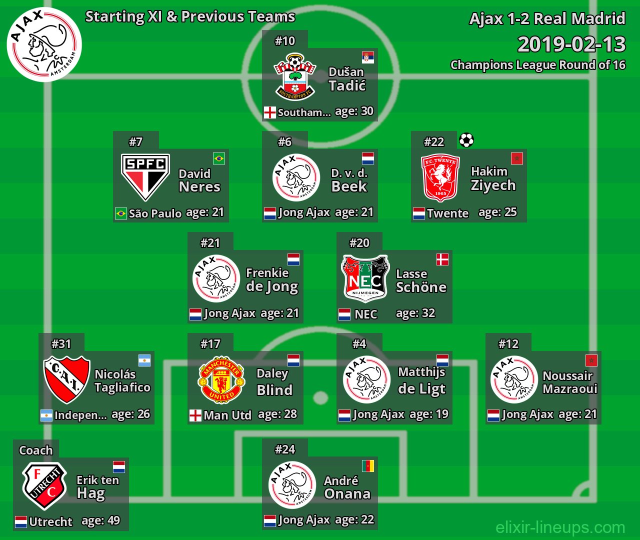 Ajax Starting XI & Previous Teams 2019-02-13