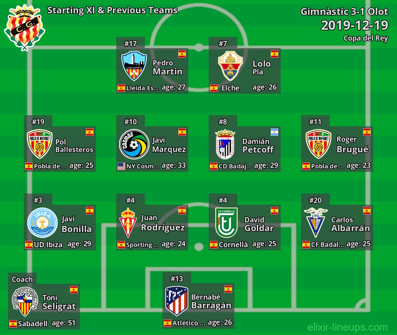 Gimnàstic Starting XI & Previous Teams 2019-12-19
