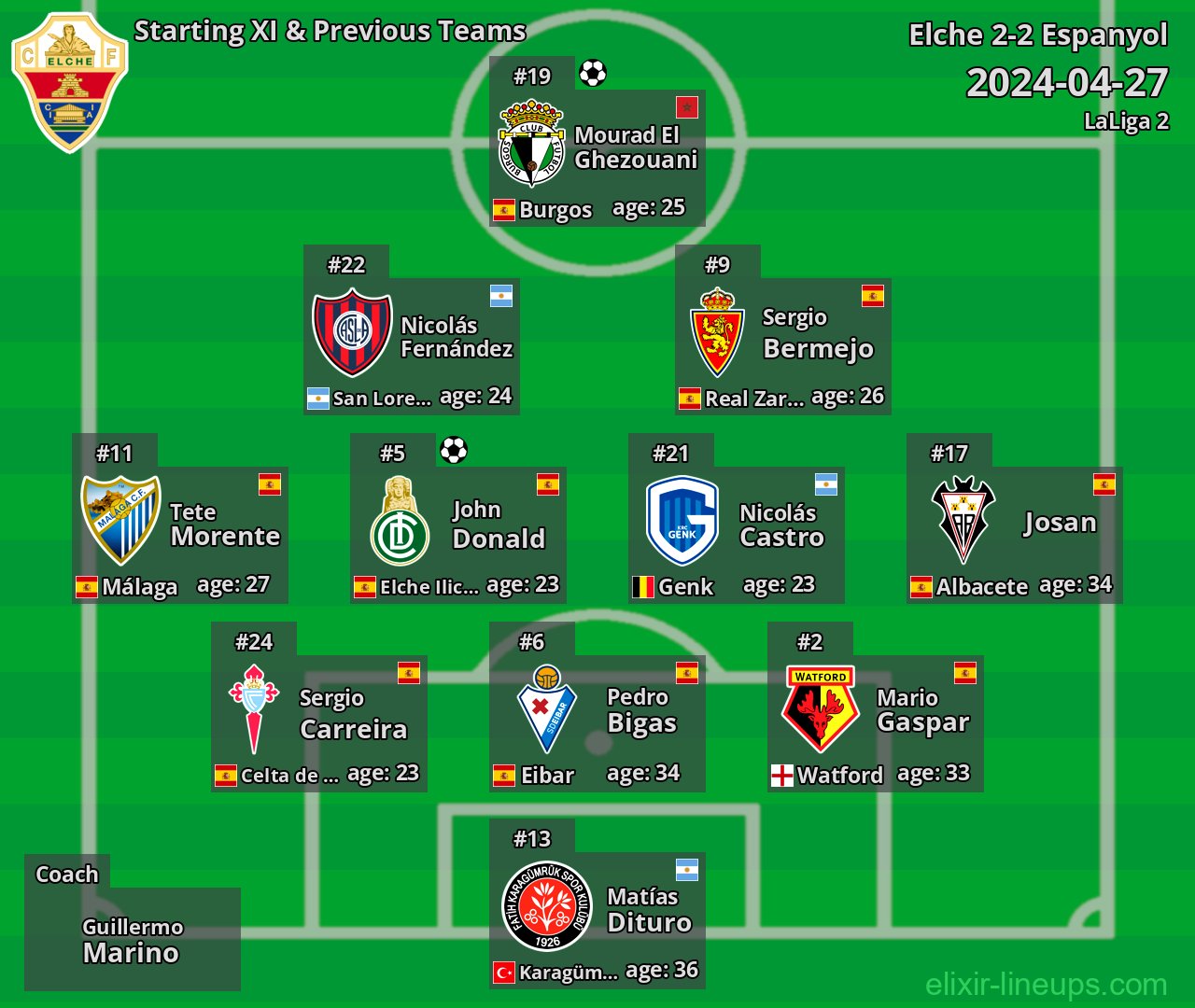 Elche Starting XI & Previous Teams 2024-04-27