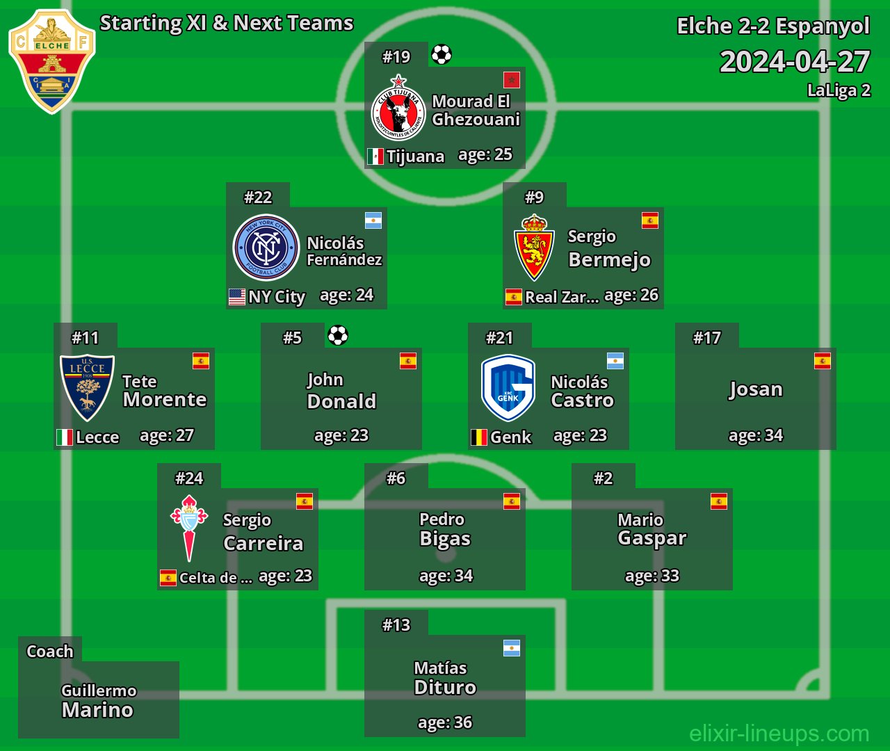 Elche Starting XI & Next Teams 2024-04-27