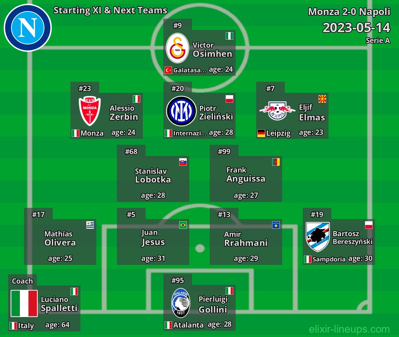 Napoli Starting XI & Next Teams 2023-05-14
