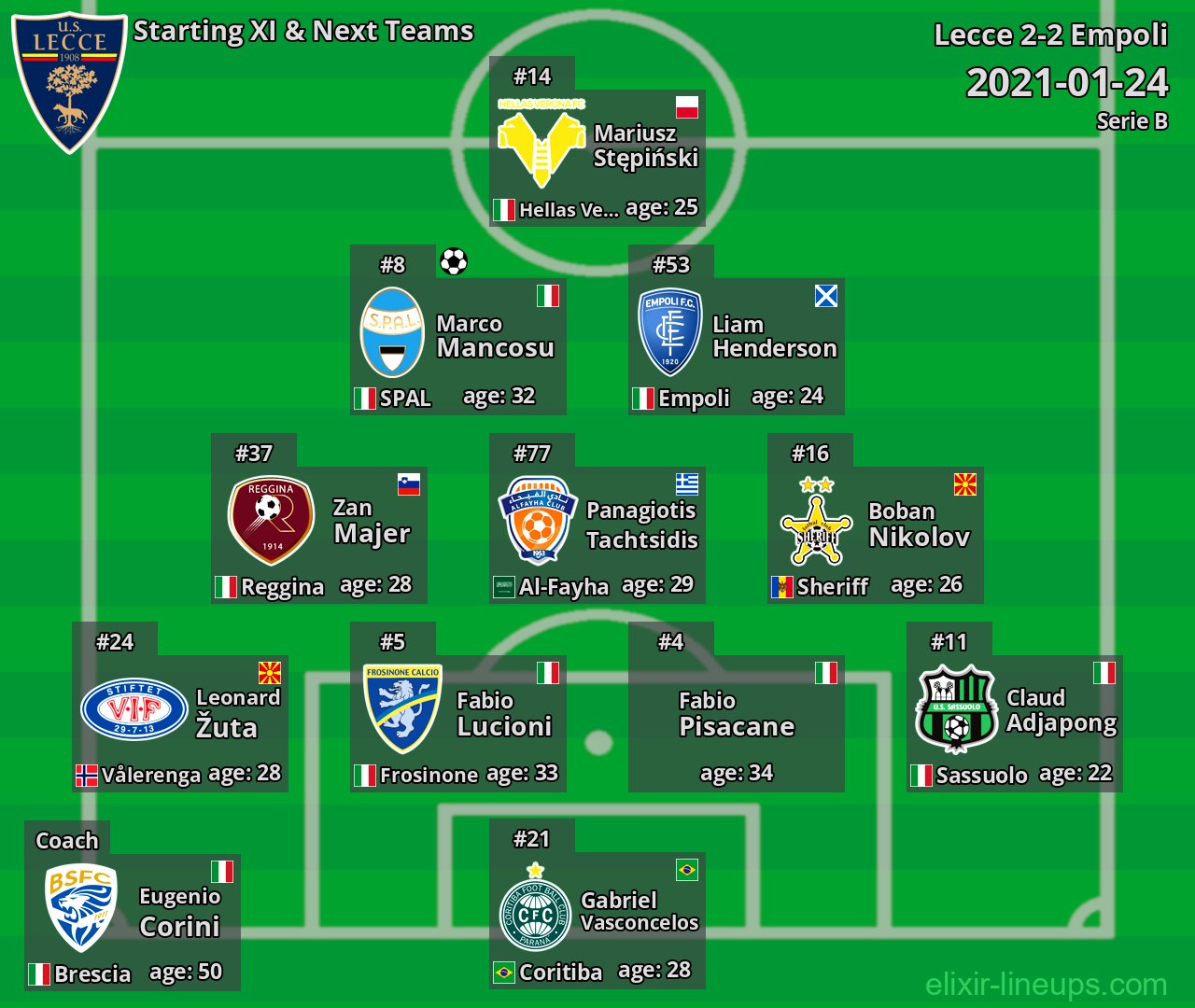 Lecce Starting XI & Next Teams 2021-01-24
