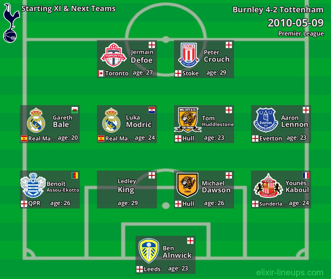 Tottenham Starting XI & Next Teams 2010-05-09
