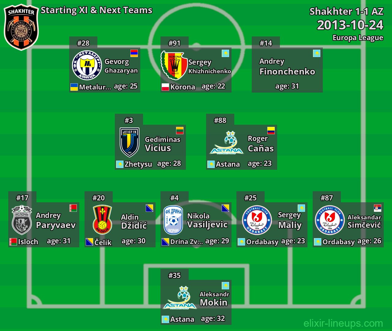 Shakhter Starting XI & Next Teams 2013-10-24