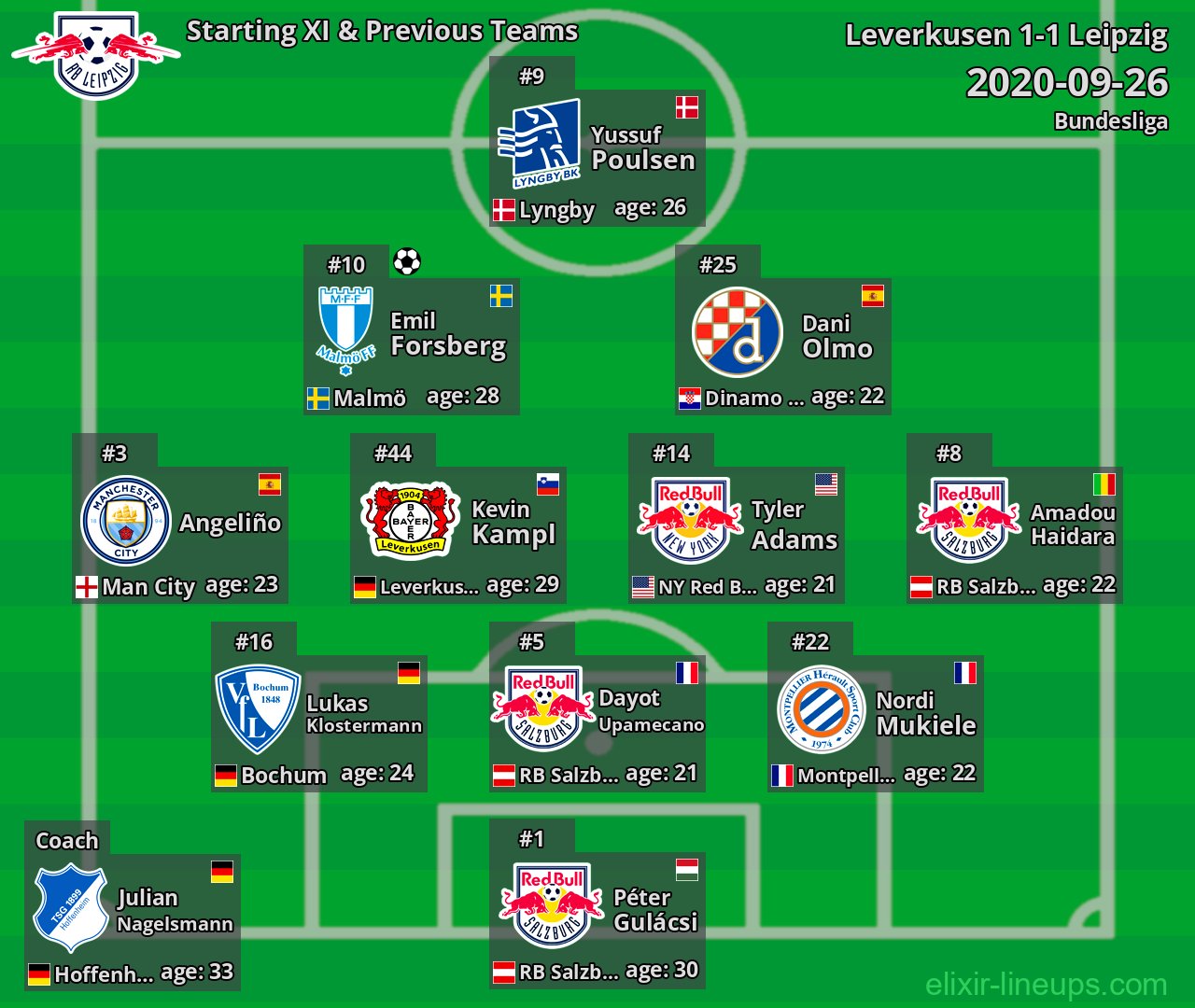 Leipzig Starting XI & Previous Teams 2020-09-26