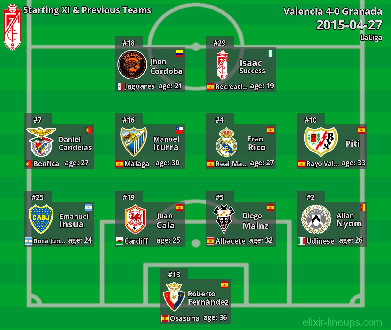 Granada Starting XI & Previous Teams 2015-04-27