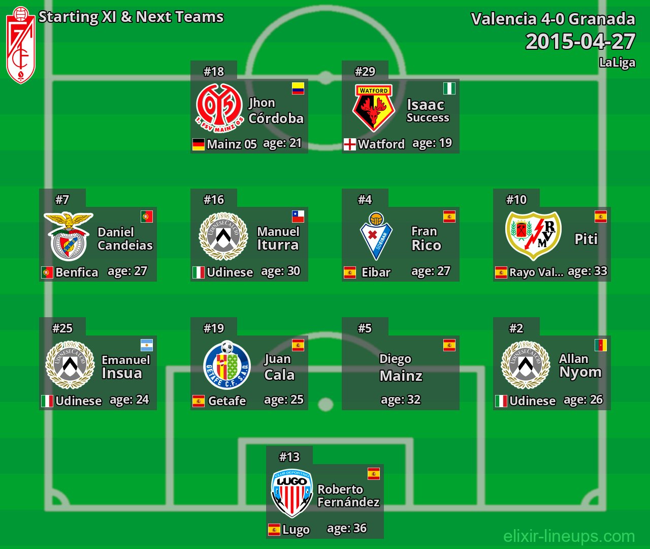Granada Starting XI & Next Teams 2015-04-27