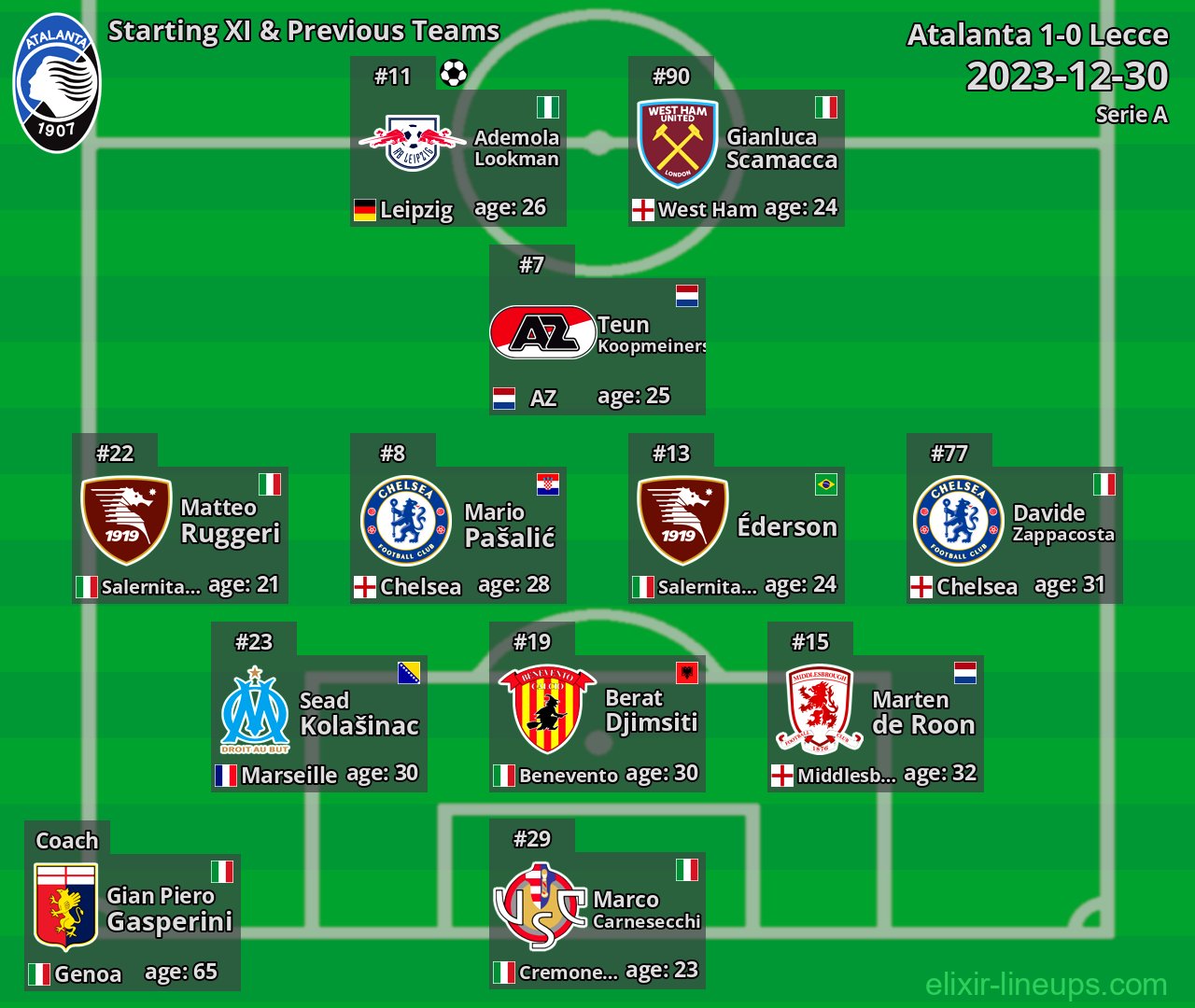 Atalanta Starting XI & Previous Teams 2023-12-30