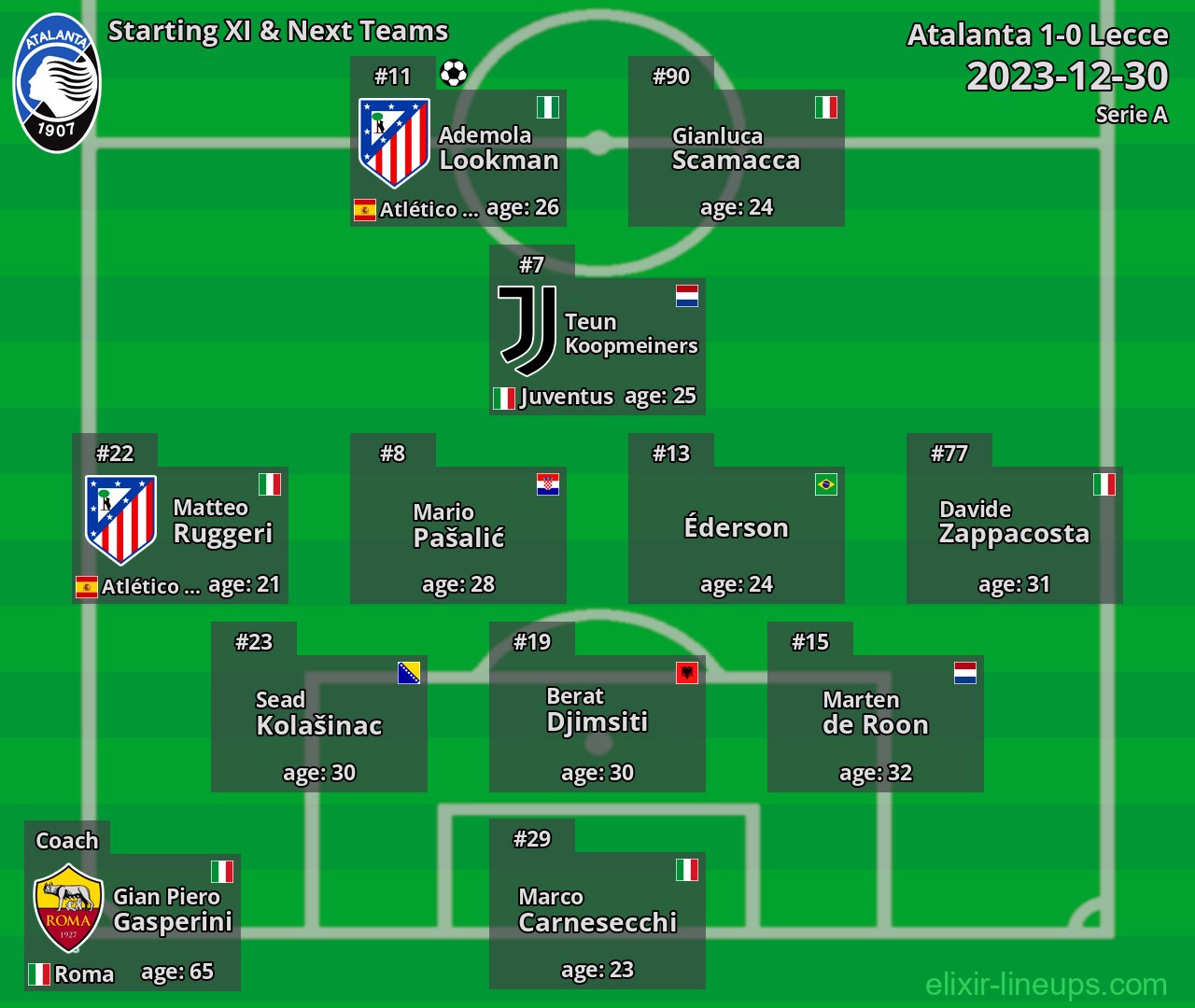 Atalanta Starting XI & Next Teams 2023-12-30