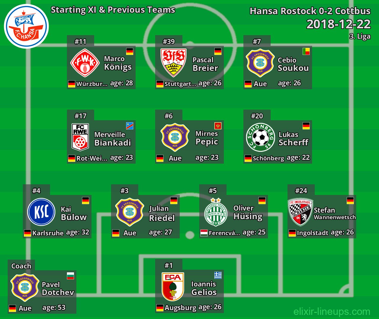 Hansa Rostock Starting XI & Previous Teams 2018-12-22