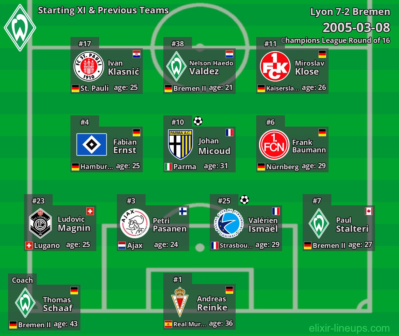 Bremen Starting XI & Previous Teams 2005-03-08