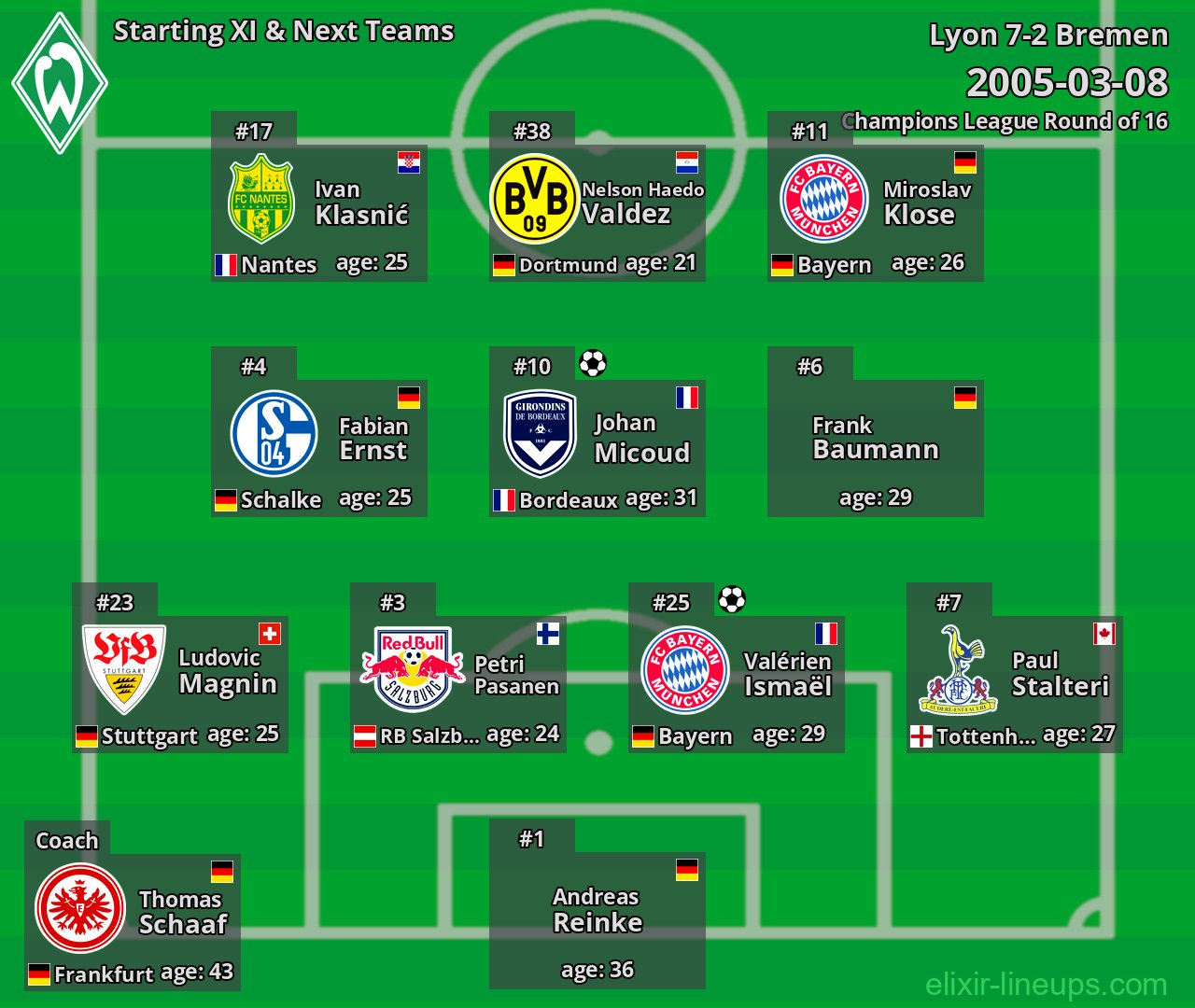 Bremen Starting XI & Next Teams 2005-03-08