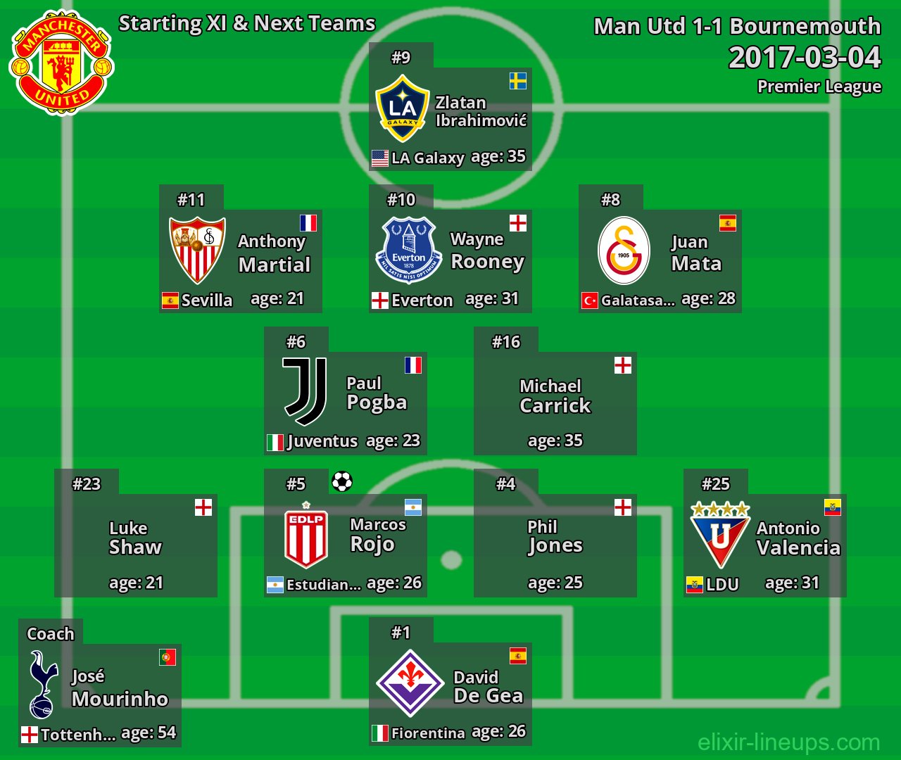 Man Utd Starting XI & Next Teams 2017-03-04