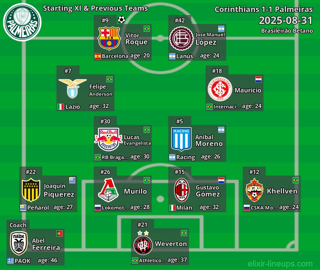 Palmeiras Starting XI & Previous Teams 2025-08-31