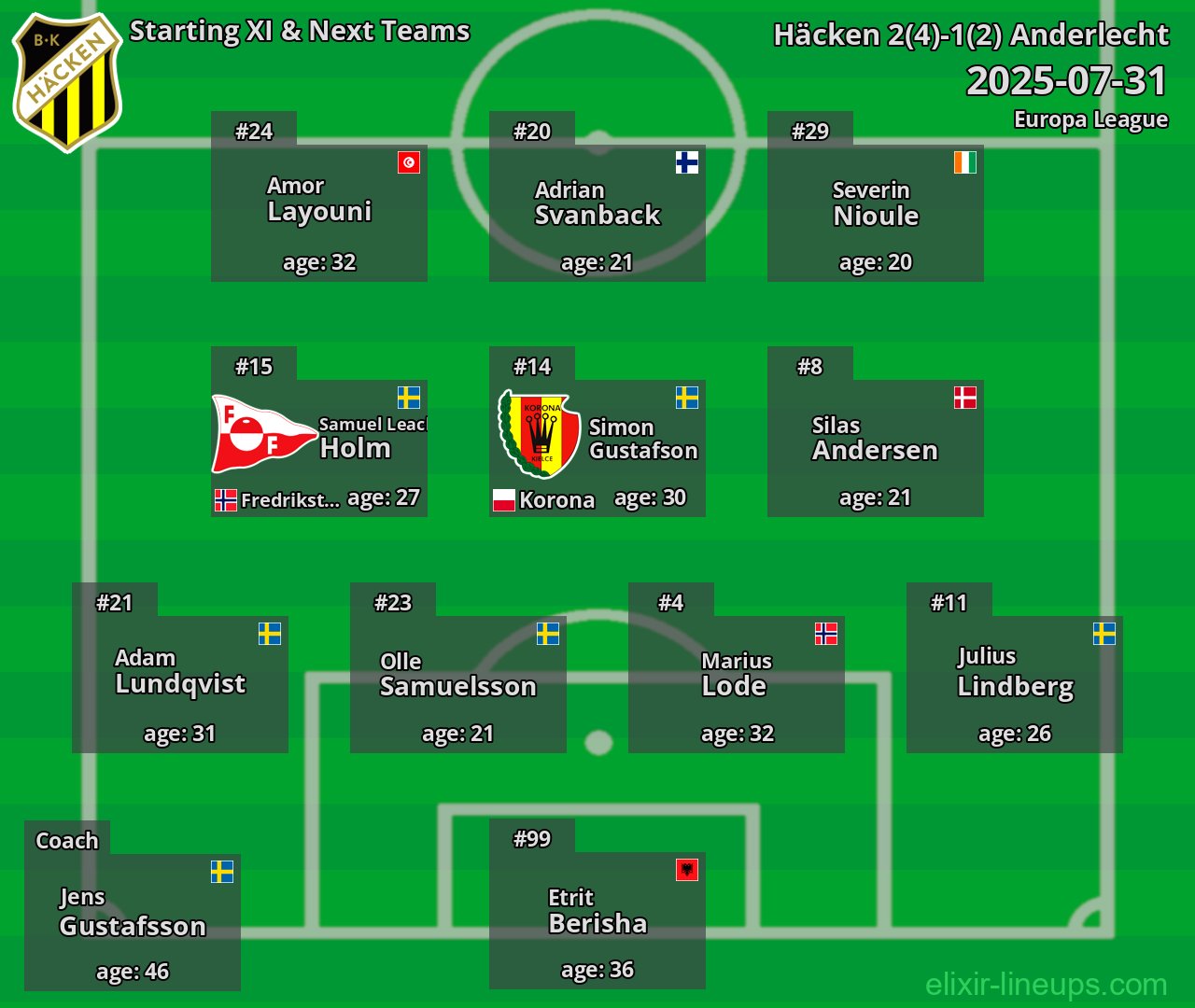 Häcken Starting XI & Next Teams 2025-07-31