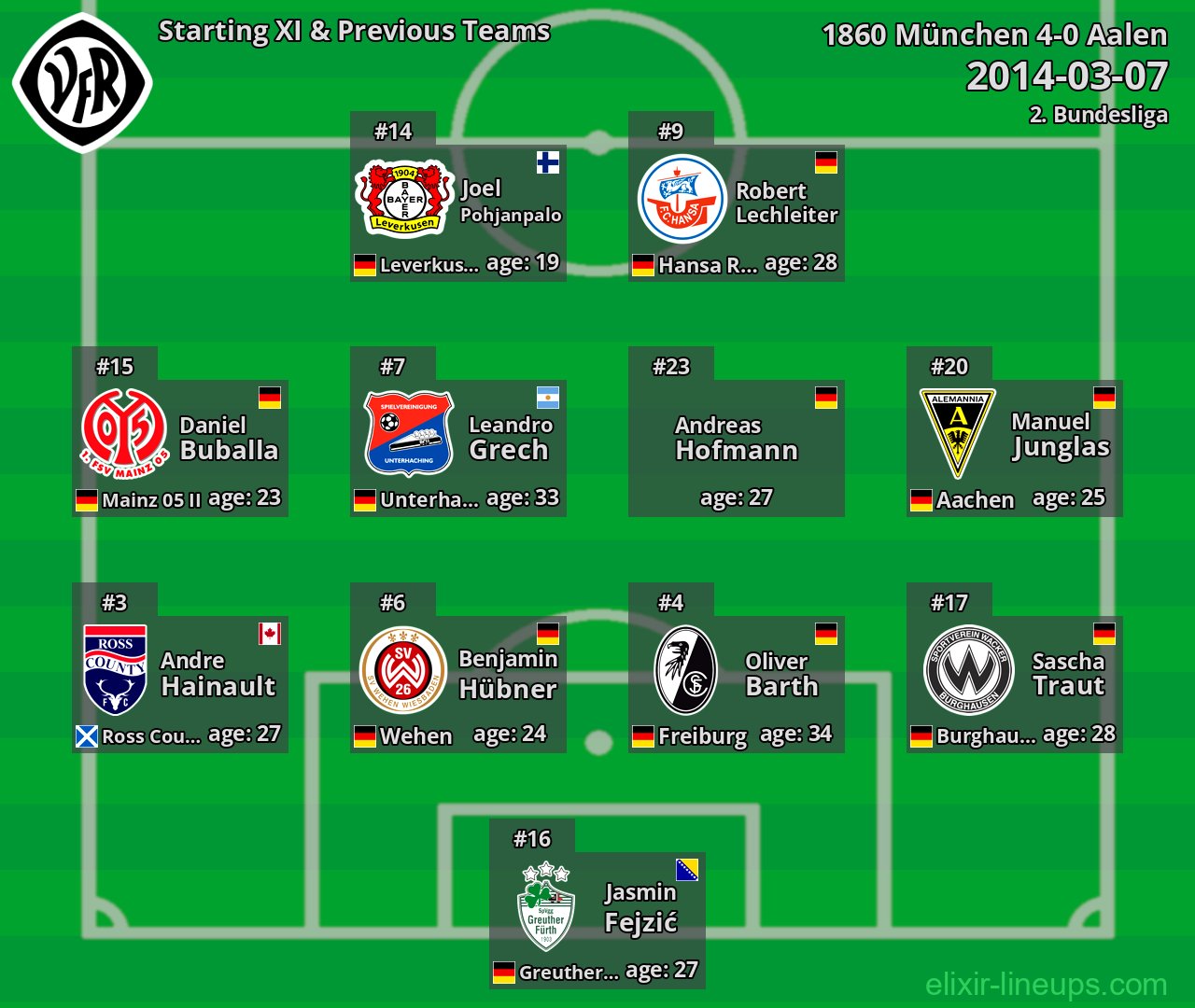 Aalen Starting XI & Previous Teams 2014-03-07