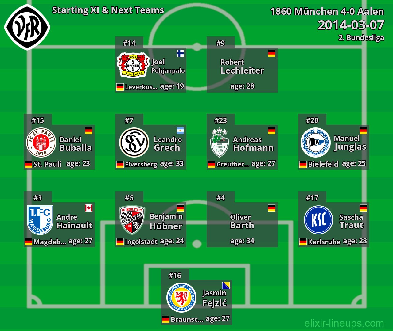 Aalen Starting XI & Next Teams 2014-03-07
