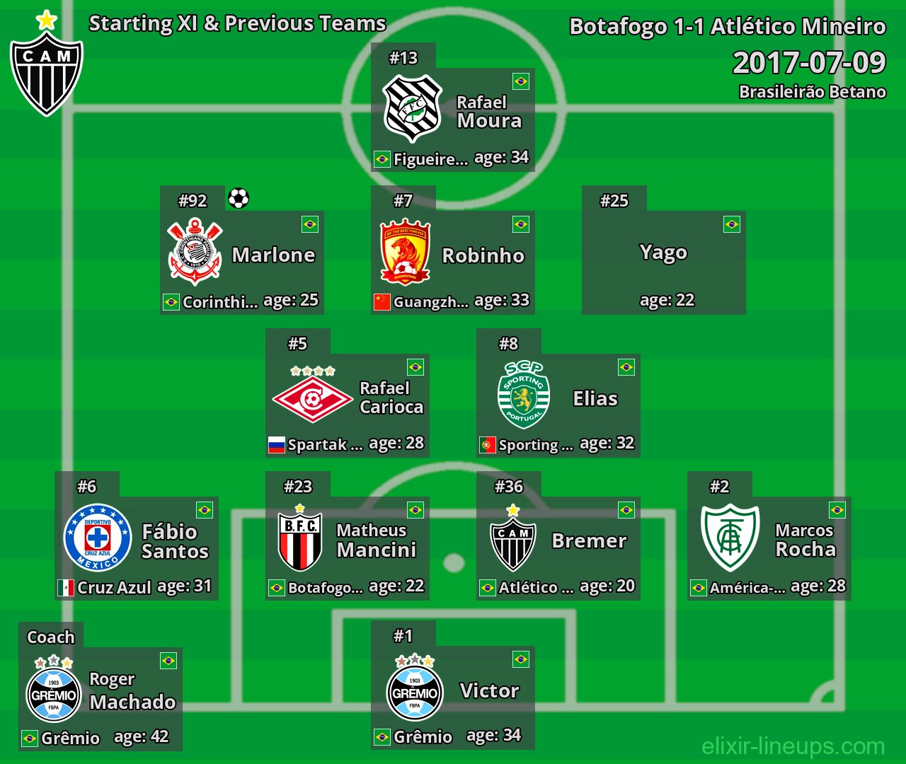 Atlético Mineiro Starting XI & Previous Teams 2017-07-09
