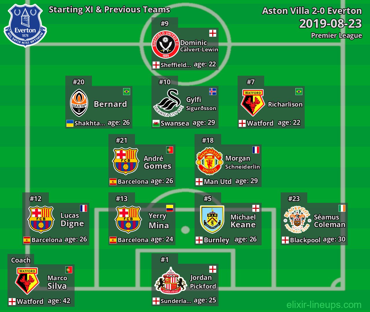 Everton Starting XI & Previous Teams 2019-08-23