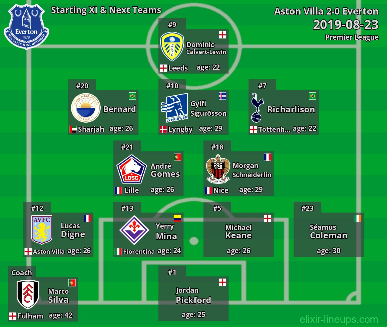 Everton Starting XI & Next Teams 2019-08-23
