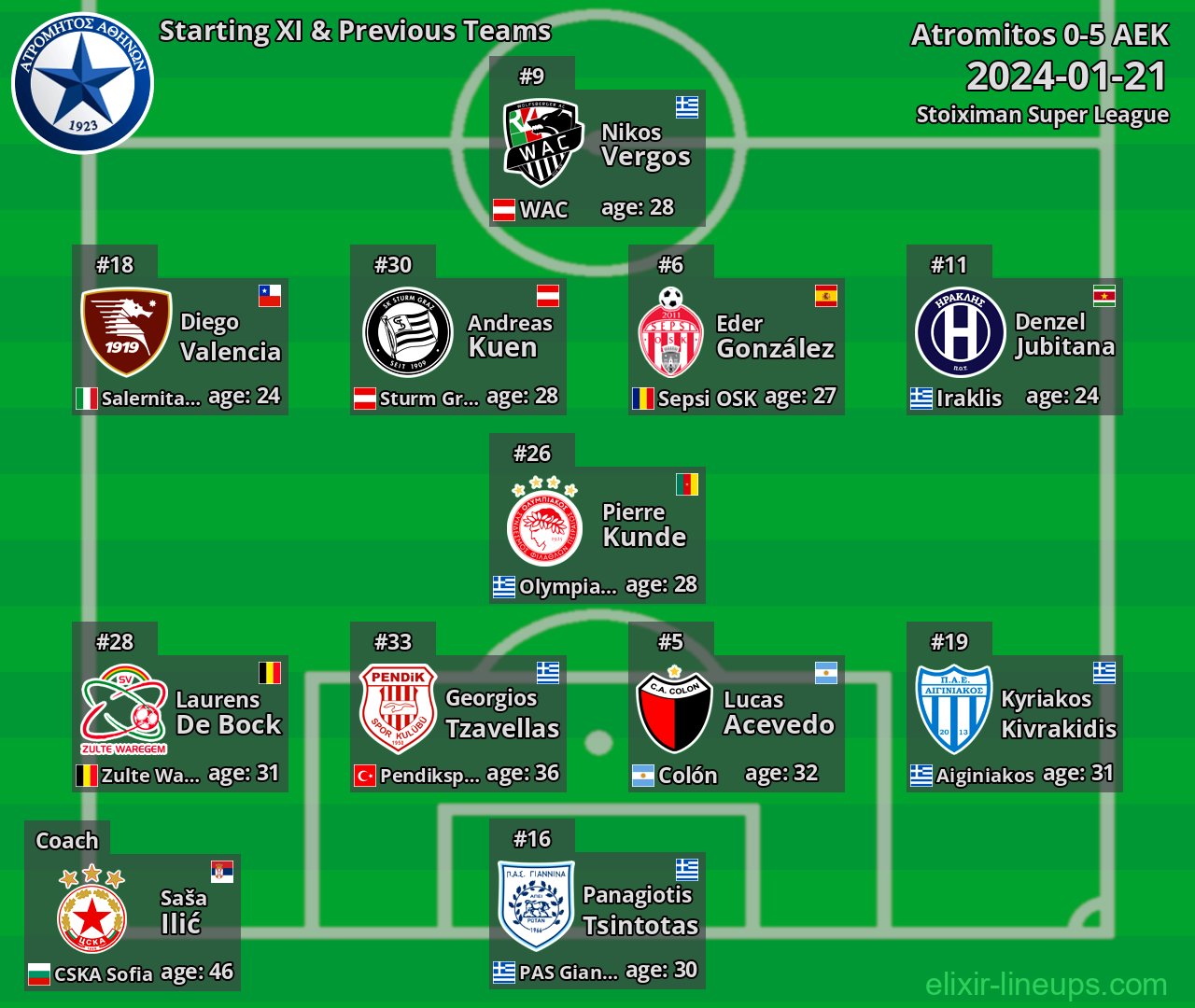 Atromitos Starting XI & Previous Teams 2024-01-21
