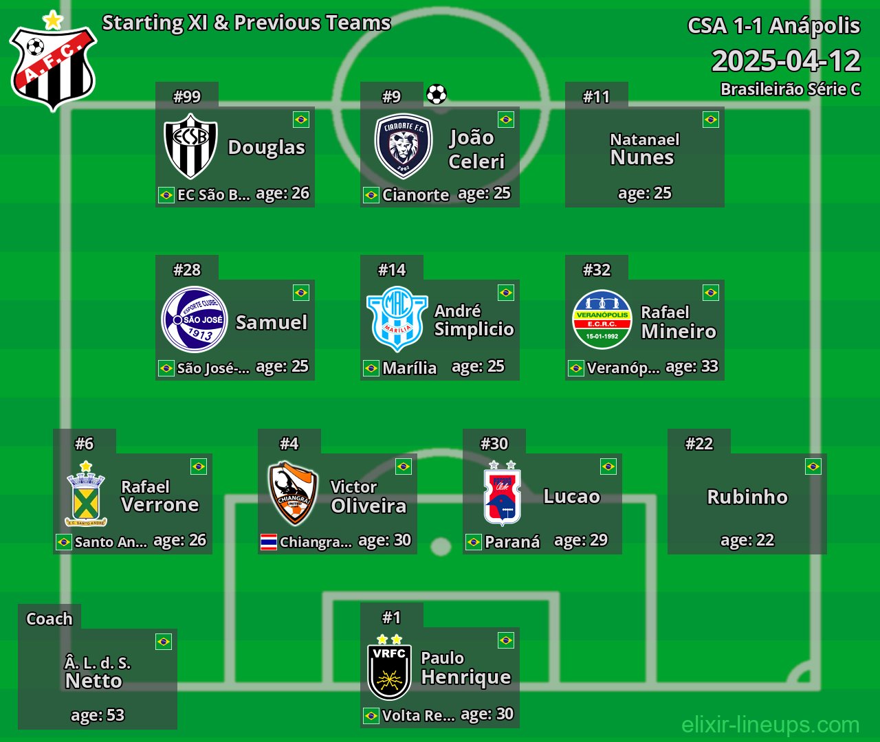 Anápolis Starting XI & Previous Teams 2025-04-12
