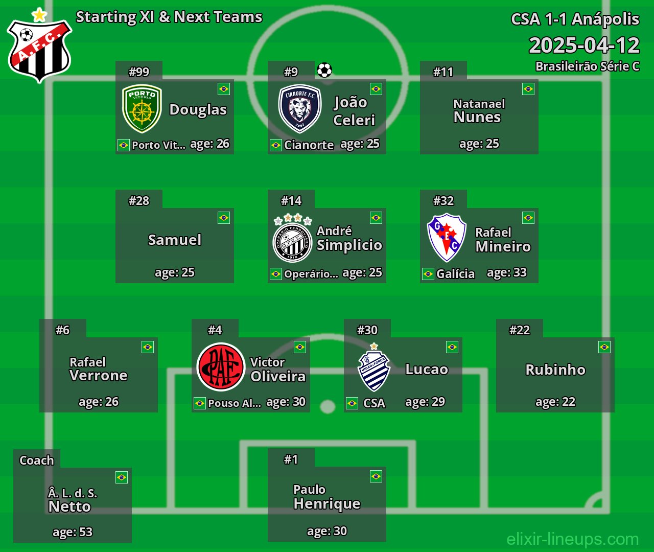 Anápolis Starting XI & Next Teams 2025-04-12