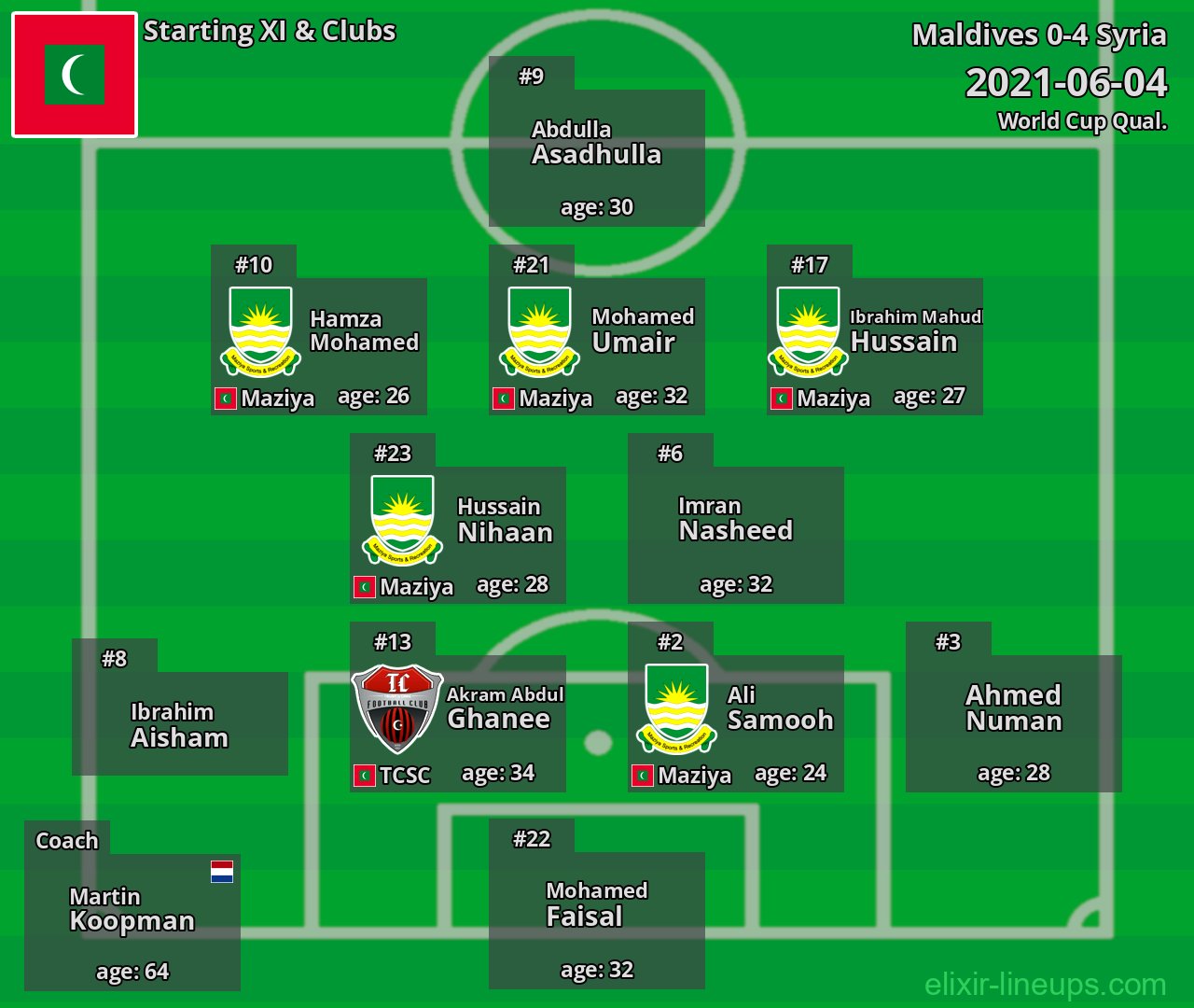 Maldives Starting XI 2021-06-04