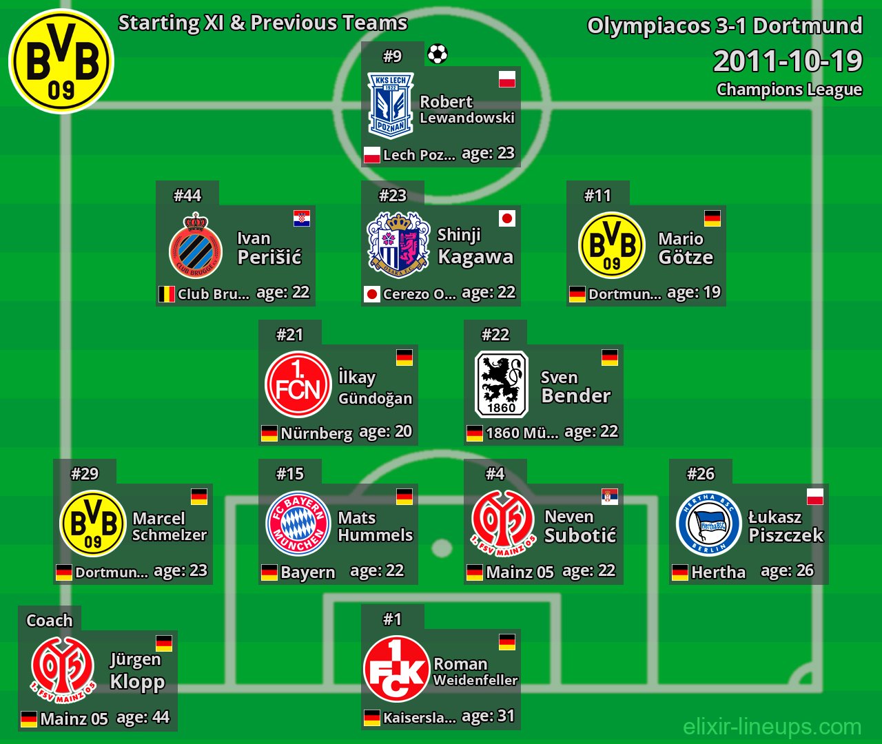 Dortmund Starting XI & Previous Teams 2011-10-19