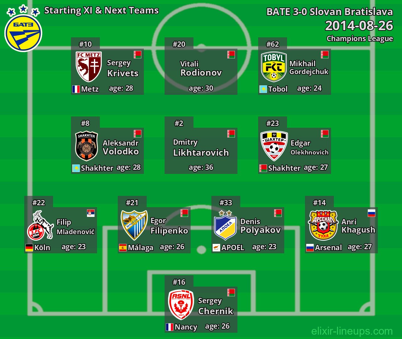 BATE Starting XI & Next Teams 2014-08-26