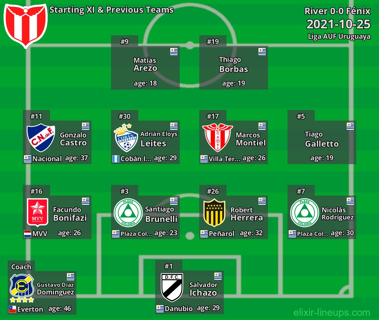 River Starting XI & Previous Teams 2021-10-25