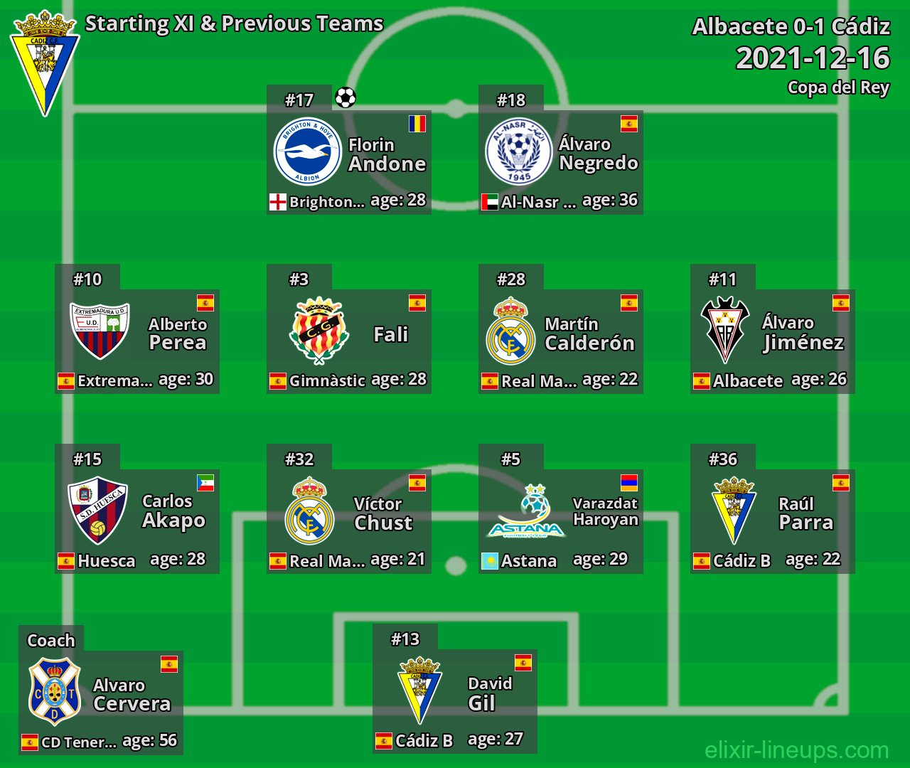Cádiz Starting XI & Previous Teams 2021-12-16