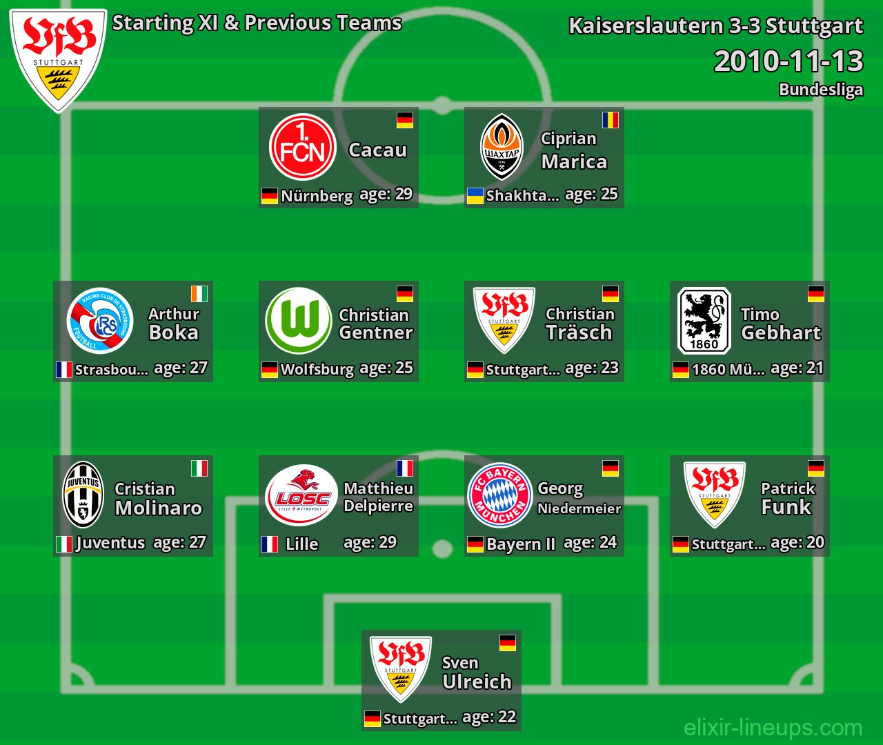 Stuttgart Starting XI & Previous Teams 2010-11-13