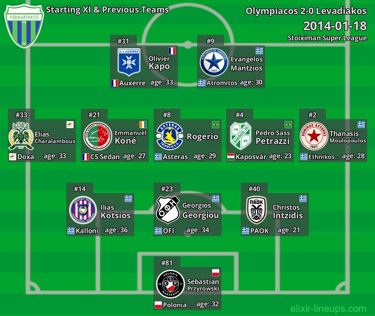 Levadiakos Starting XI & Previous Teams 2014-01-18
