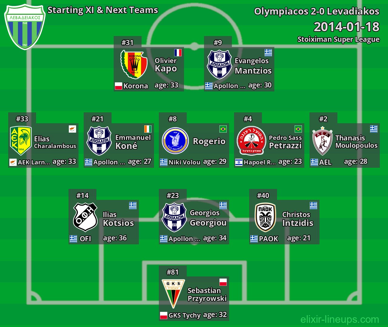 Levadiakos Starting XI & Next Teams 2014-01-18