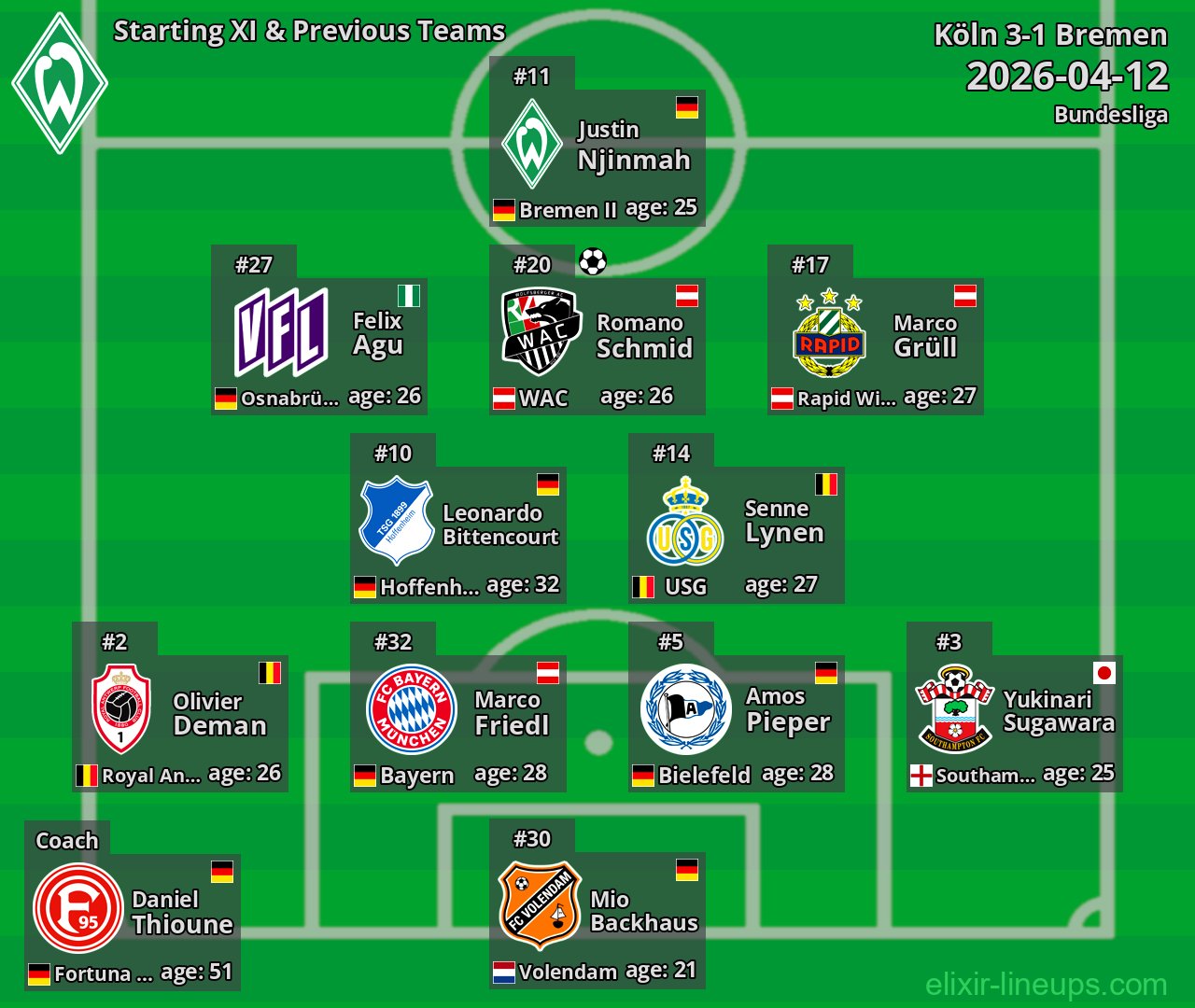 Bremen Starting XI & Previous Teams 2026-04-12