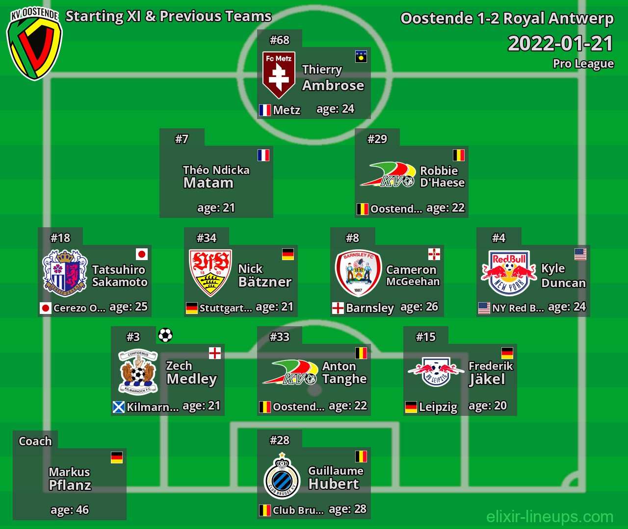 Oostende Starting XI & Previous Teams 2022-01-21