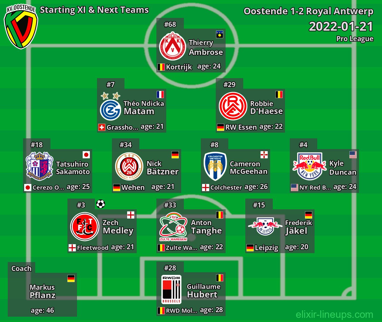 Oostende Starting XI & Next Teams 2022-01-21