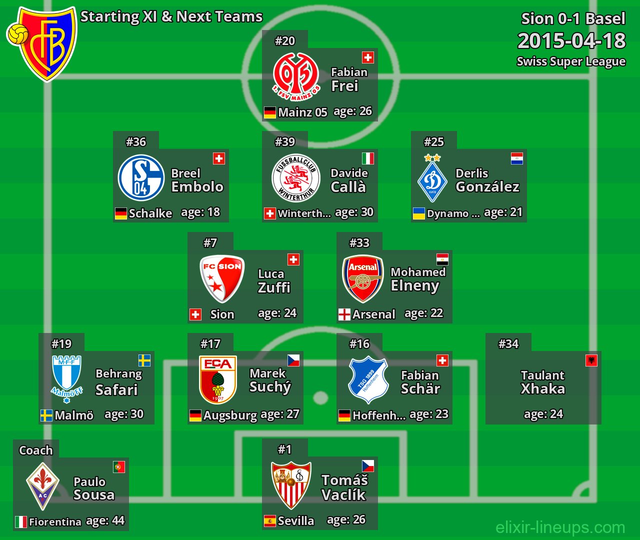 Basel Starting XI & Next Teams 2015-04-18