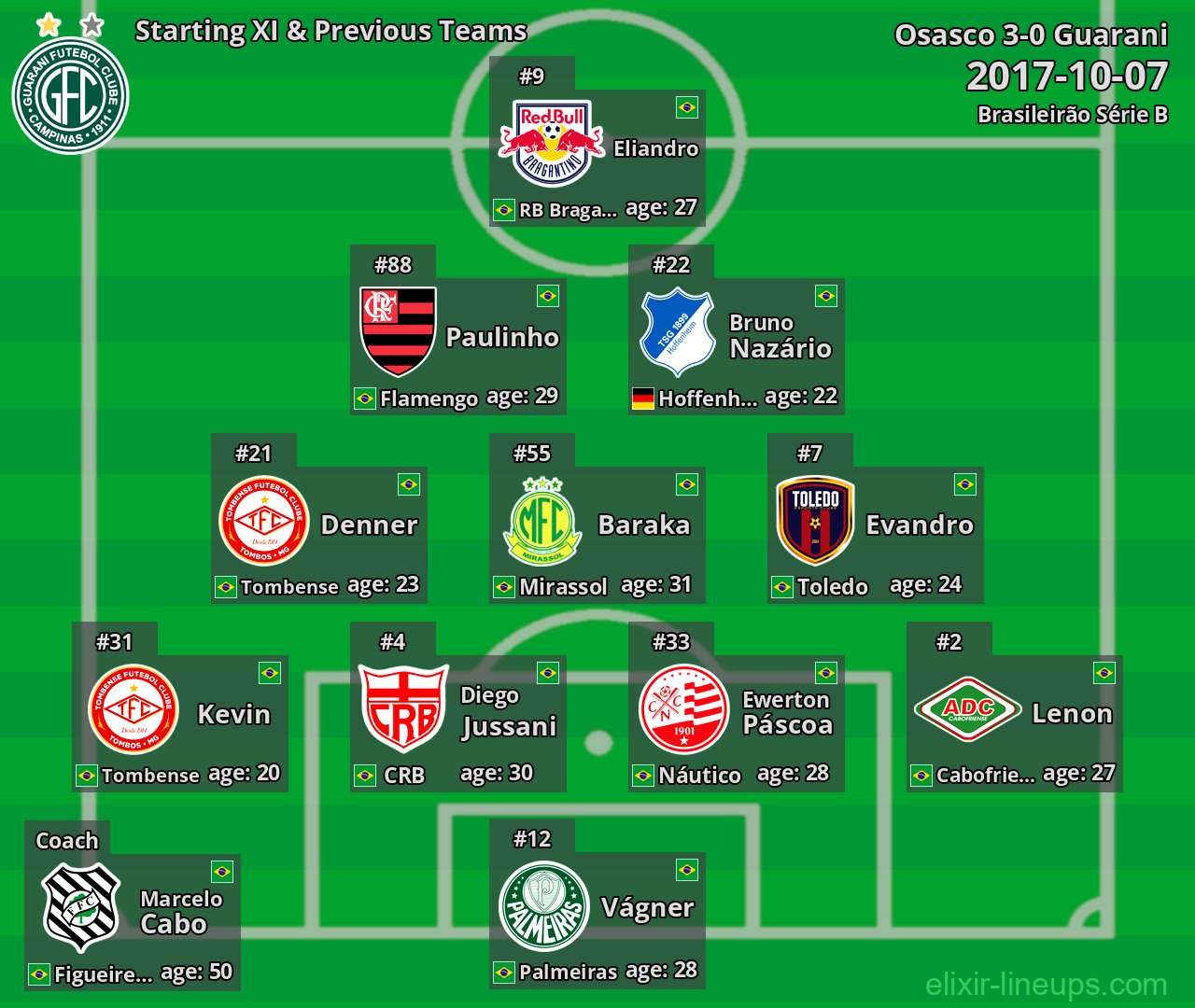 Guarani Starting XI & Previous Teams 2017-10-07