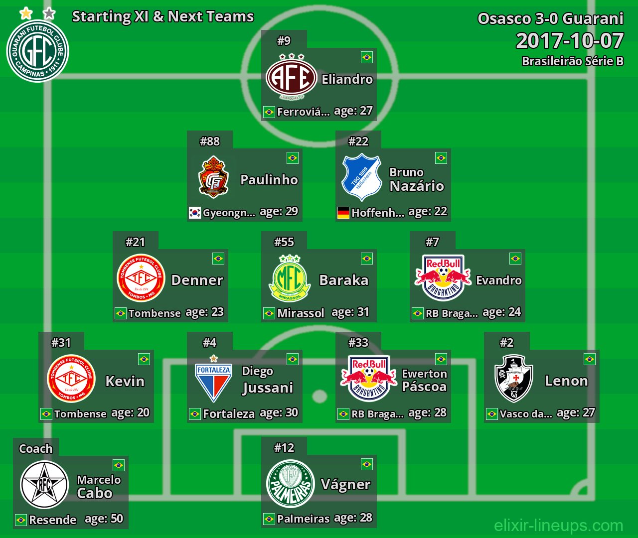 Guarani Starting XI & Next Teams 2017-10-07