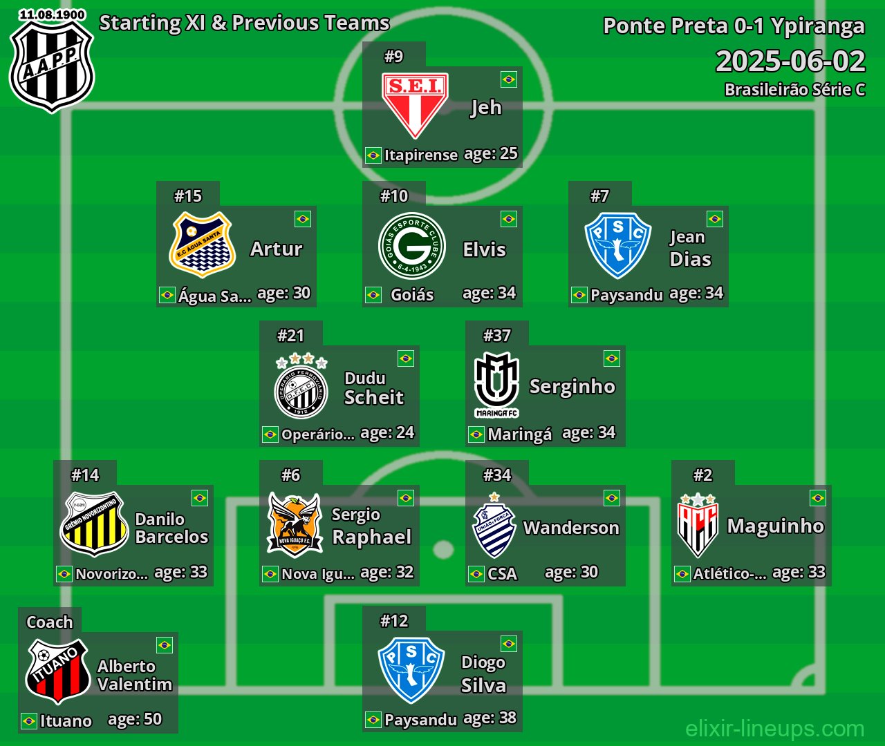 Ponte Preta Starting XI & Previous Teams 2025-06-02